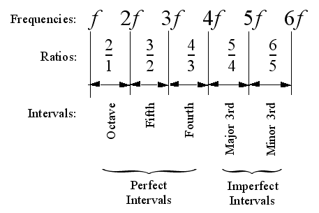 How to write errata